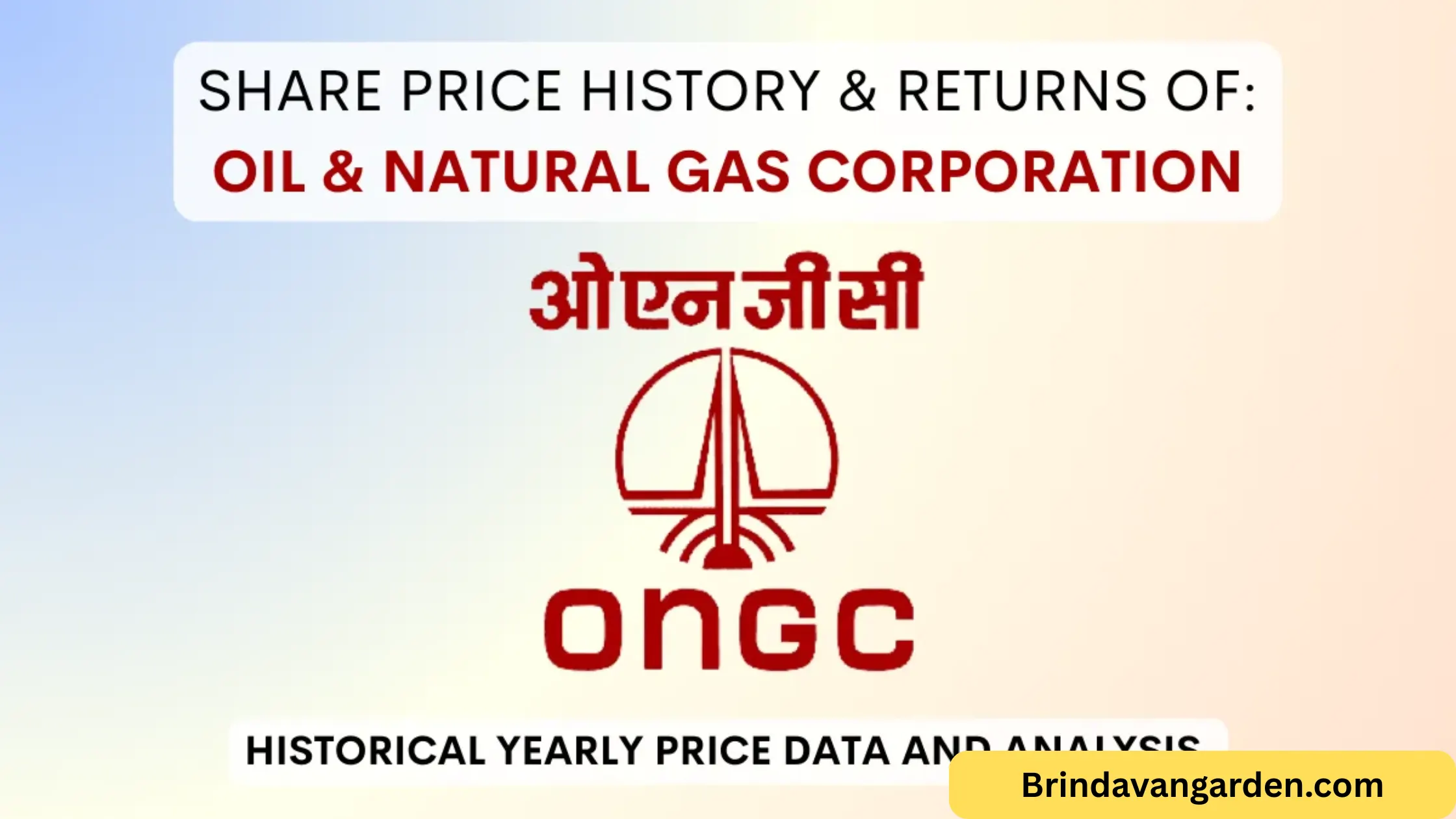 ONGC Share Price