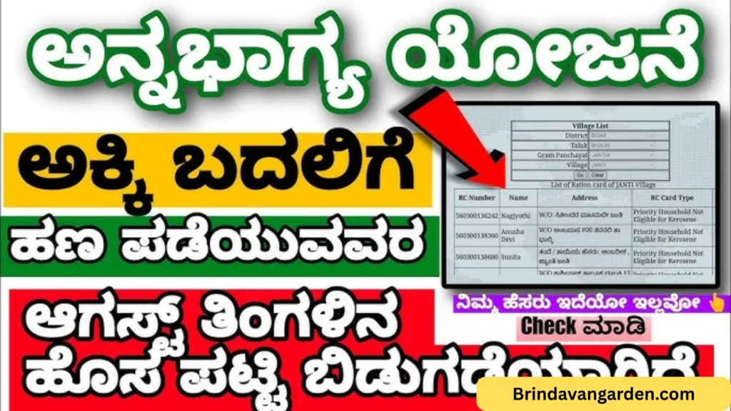 guarantee scheme Karnataka status check